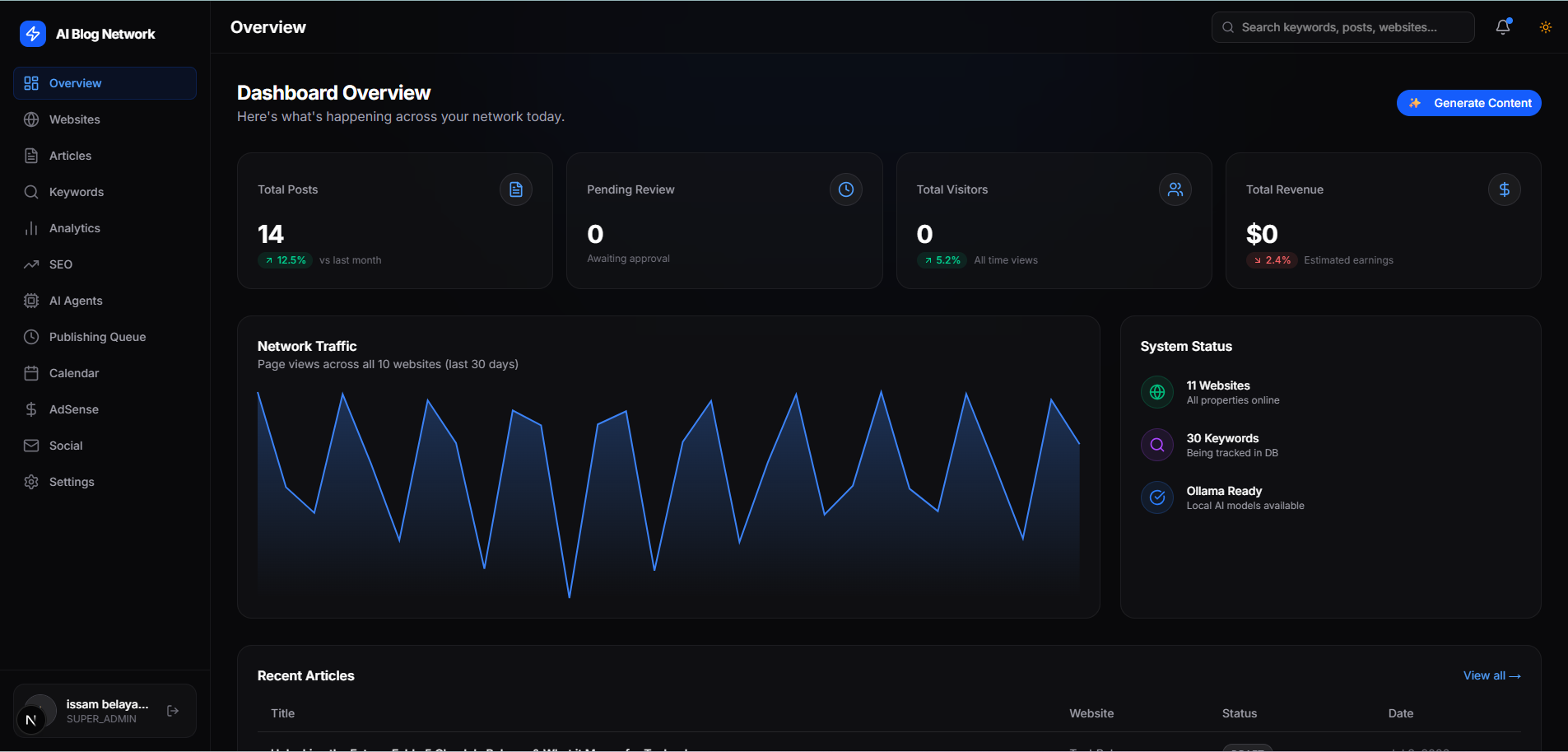 AI Blog Generator platform