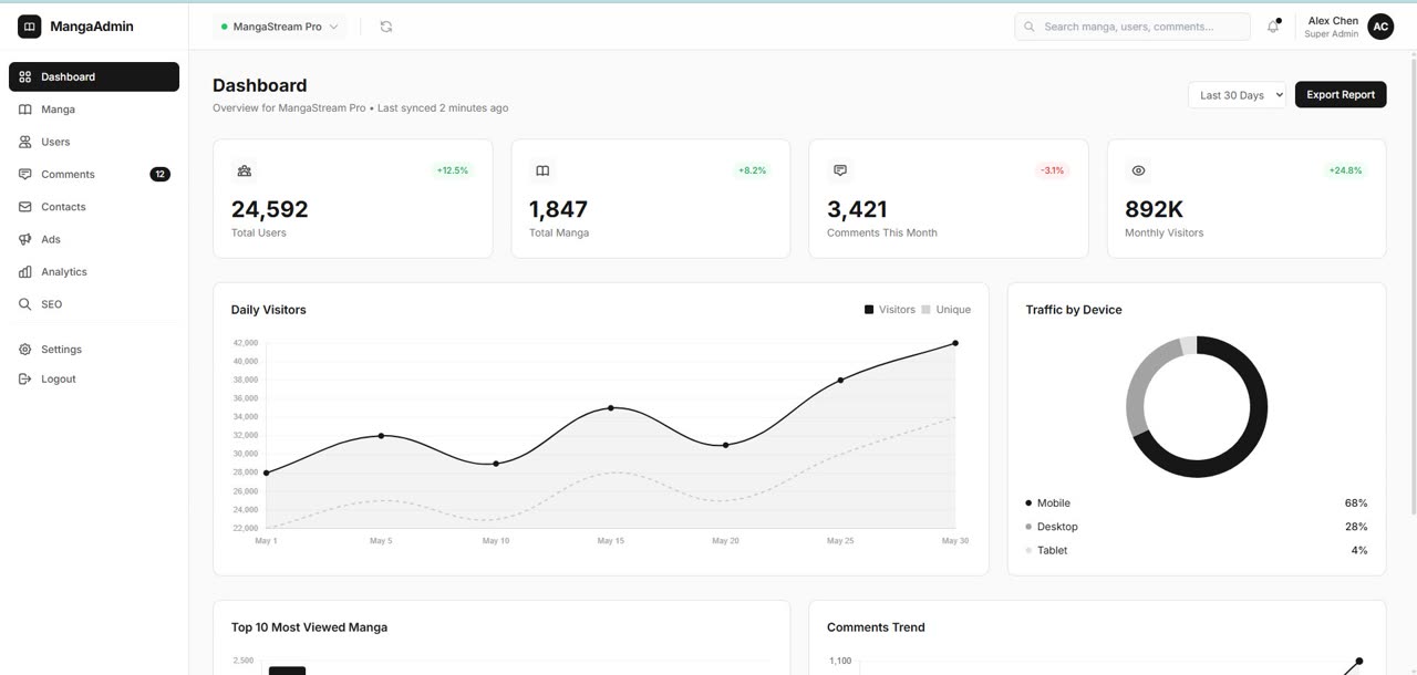Mangafy admin panel dashboard